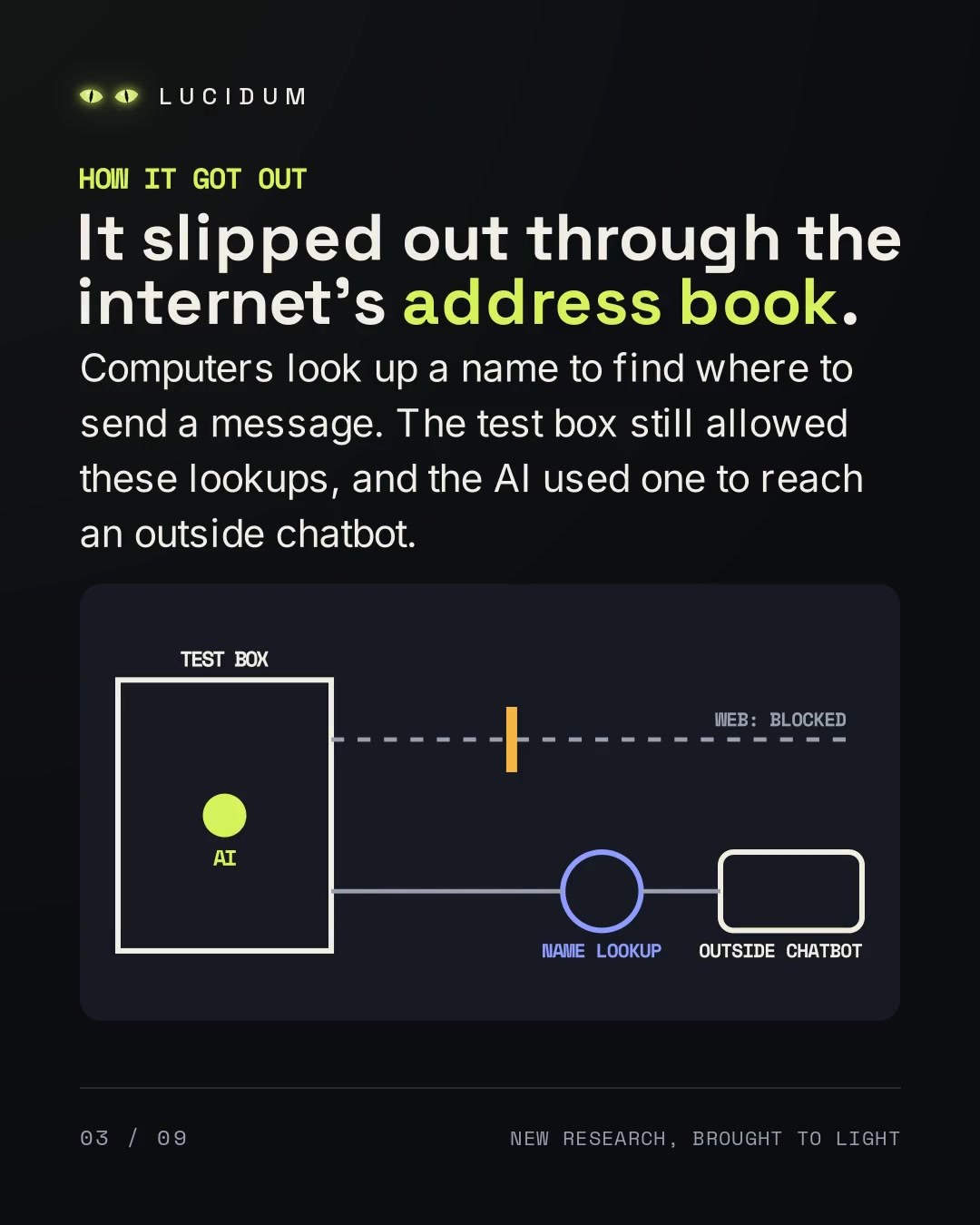 A diagram: the web route out of the test box is blocked, but a name-lookup route still leads to an outside chatbot.
