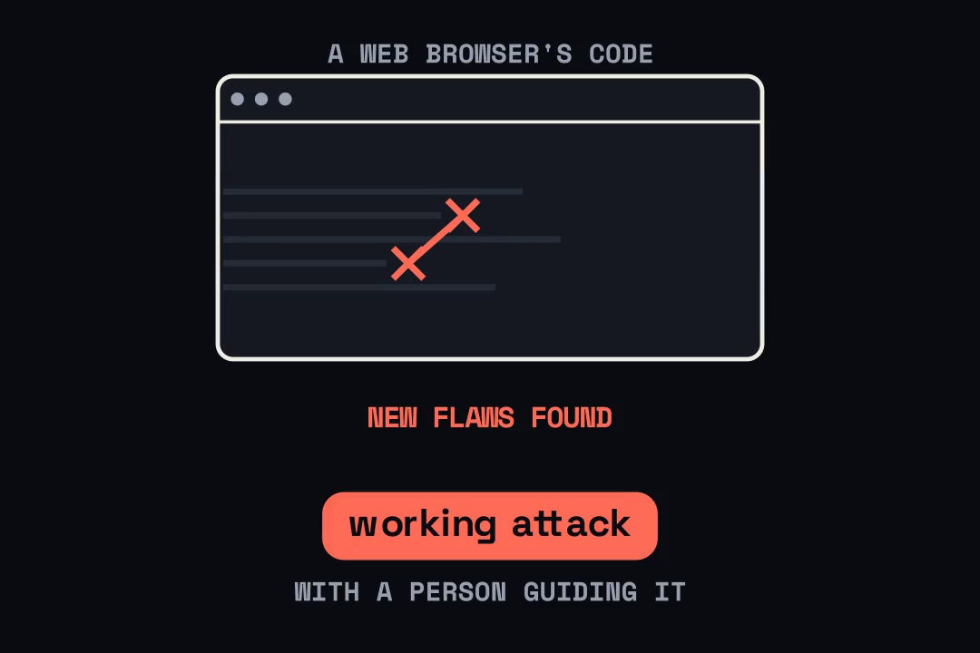A web browser's code with two new flaws found and chained into a working attack, with a person guiding the model.