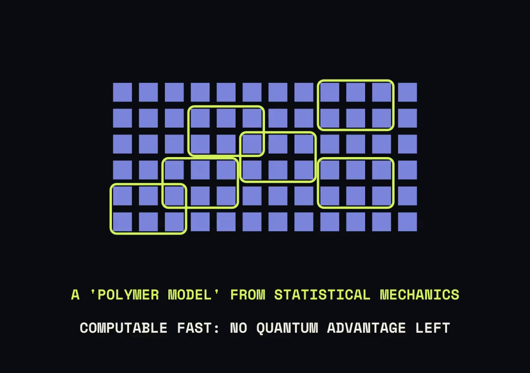 A grid of qubits with clusters outlined, standing for the polymer model used in the proof.