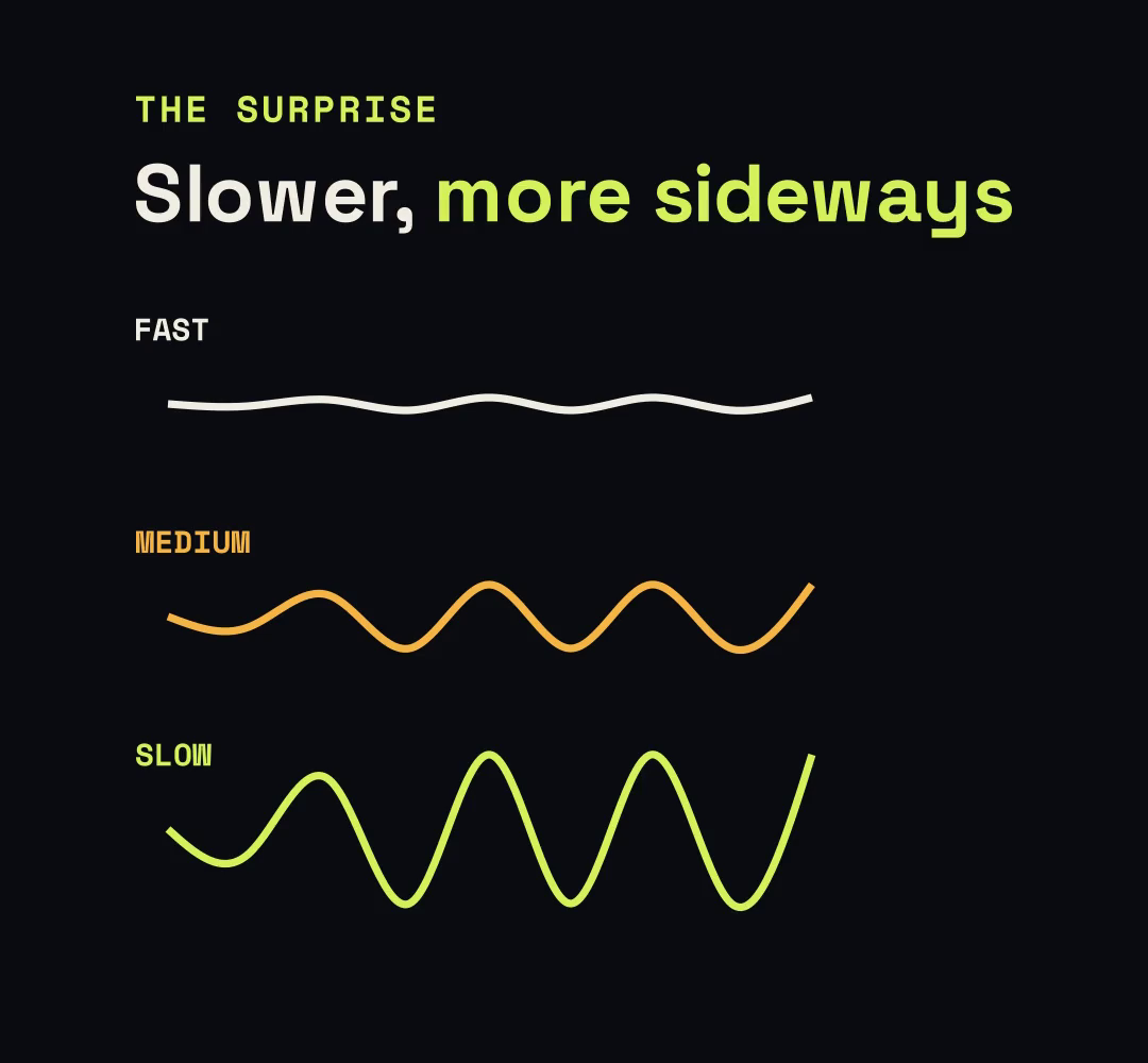 Three cracks: at fast pulling the crack is nearly straight, at medium speed it wobbles, at slow speed it swings widely from side to side.